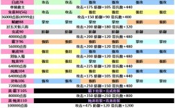 120级攻城掠地真套装合成顺序？攻城掠地 真套装搭配