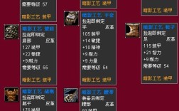 魔兽世界幻象效果排名？(盗贼t20套装属性)