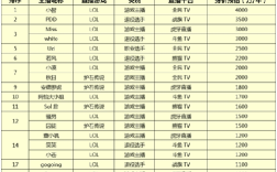 单机游戏主播收入？有名的单机游戏主播