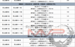 剑灵武器s1是什么？剑灵s1武器成长树