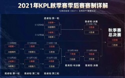 kpl秋季赛季后赛哪里看直播？(王者kpl秋季赛2020直播)