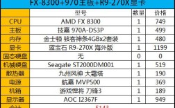 AMD的处理器适合玩魔兽么？amd 玩魔兽世界