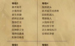 炉石传说酒馆战棋随从品质划分魔兽世界 随从品质