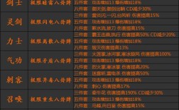 剑灵气功八卦牌打什么属性？剑灵八卦牌暴击