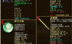 大话西游2大力男魔魔适合用什么样子的套装？(大话二男魔大力套装)