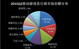 单机游戏发行商和制作商谁赚得多？单机游戏产业