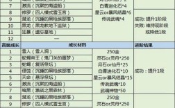 剑灵新天空武器时空武器兑换规则星云武器怎么兑换时空天空武器？剑灵天空材料