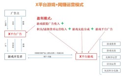 单机游戏如何盈利？单机游戏的盈利