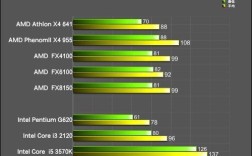 剑灵是吃cpu还是吃显卡？i5 7500剑灵