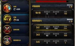 魔兽世界怎么参加1v1竞技场？魔兽世界1v1