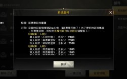 s5英雄联盟段位级别划分？刺激战场S5套装什么段位才能拿到