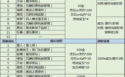 网上怎么打游戏卖装备可以得到现金呢？剑灵 寻仙