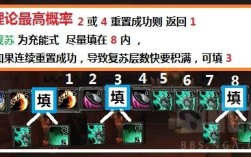 魔兽世界奶僧手手法？魔兽世界奶僧