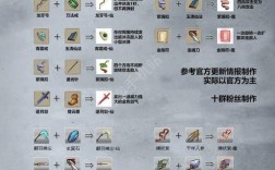 流派试炼春华佑世什么时候用？魔兽世界试炼音乐