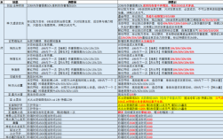 完美国际2贫民在家选择什么职业好怎么赚钱？剑灵赚钱攻略