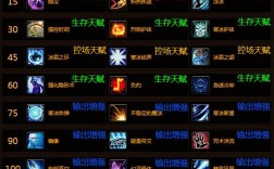 魔兽世界法师操控时间怎么用？魔兽世界 施法时间