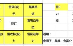 雷公和雷神哪个厉害？(金雷公套装属性)