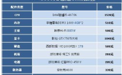 大家看我的笔记本能玩哪些大型单机游戏。参数：处理器i5-4200H显卡GTX8？有没有h的单机游戏