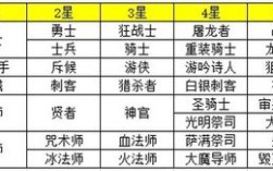 地下城堡2SS英雄哪个好，地下城堡2SS英雄排名一览？魔兽世界90什么职业好