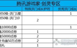 联通宽带怎么玩电信区的游戏？tgp更新剑灵