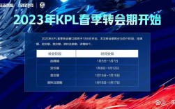 kpl bo7是什么？(王者荣耀冠军杯决赛时间)