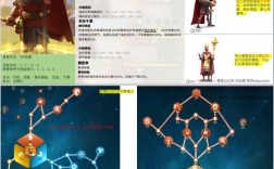 万国觉醒曹操怎样快速升到40级？魔兽世界 联盟 40级