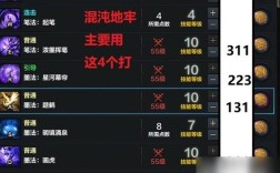 命运方舟1370困难本给多少金？方舟小丑套装