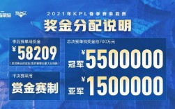 王者荣耀全国大赛历年冠军？(王者荣耀每届冠军奖金多少)