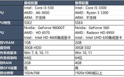 单机游戏吃显卡还是cpu？单机游戏推荐显卡