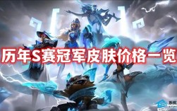 无畏契约22年冠军皮肤什么时候出的？(9月22日冠军皮肤)