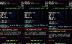 DNF95版本男枪炮buff换装怎么选装备？海神迷咒套装裤子