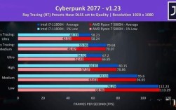 请问i5-4210h怎么样，能够玩什么级别的单机游戏？和IntelCore2Duo相比怎？h单机游戏吧