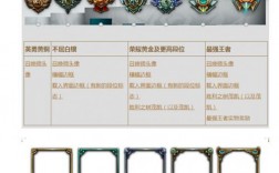 lol2022白金段位奖励皮肤领取规则？(lol铂金赛季奖励什么皮肤奖励最多)