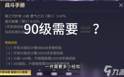 金铲铲战斗手册能免费到90级吗？魔兽世界买90级