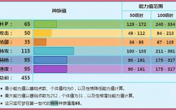 口袋妖怪湿润皮肤特性？(口袋妖怪干燥皮肤特性)