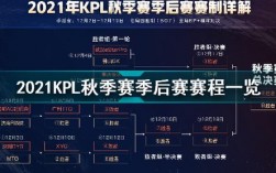 kpl秋季赛季后赛哪里看直播？(2017年王者荣耀kpl秋季赛)