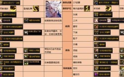 男法元素师110版本最强搭配？(男元素套装属性选择)