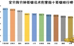 王者荣耀术语全部解释？(王者荣耀远程伤害最高的英雄)