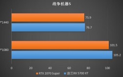 amd860K+HD7850魔兽世界，中等特效，团队本，能跑多少帧啊? 跪谢？7850玩魔兽世界