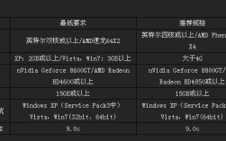 如何提高剑灵FPS值，附上电脑配置和网速？剑灵对网速的要求