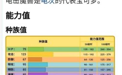 阿尔宙斯电击魔兽值得培养吗？魔兽世界82级