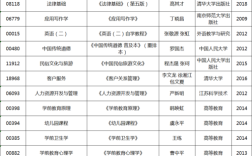 事业单位专业技术岗位定级，本科定级12级，专科13级，自考专升本怎么算？魔兽世界12级