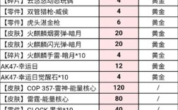 cf手游s2赏金令200级以后的奖励？(cf手游s2套装)