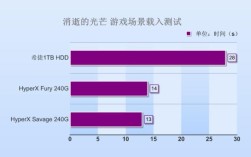 大型单机游戏内存需求多大？单机游戏内存小