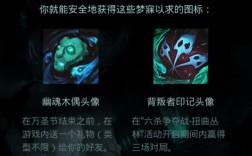 LOL里这个头像怎么获得？(lol皮肤 游戏内头像怎么换)