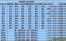 攻城掠地极套装升级顺序？(攻城掠地所有套装顺序)