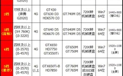 剑灵要什么显卡？gt650m 剑灵