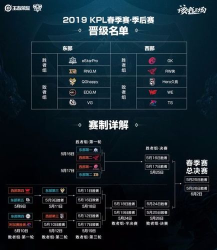 2016kpl秋季赛总决赛举办地点？(2016王者荣耀kpl秋季赛决赛阵容)-图3