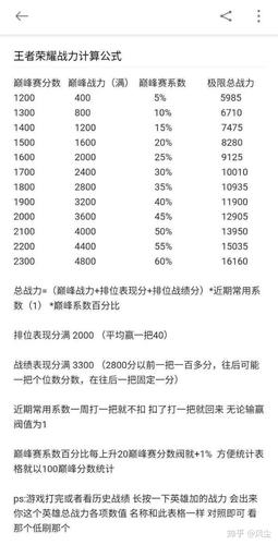 王者荣耀战力多久不玩掉分？(王者荣耀不打战力掉星吗)-图3