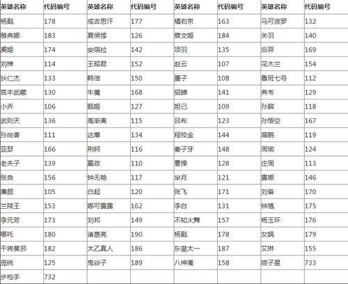 王者荣耀怎么看英雄代码？(王者荣耀奕星英雄代码大全)-图2